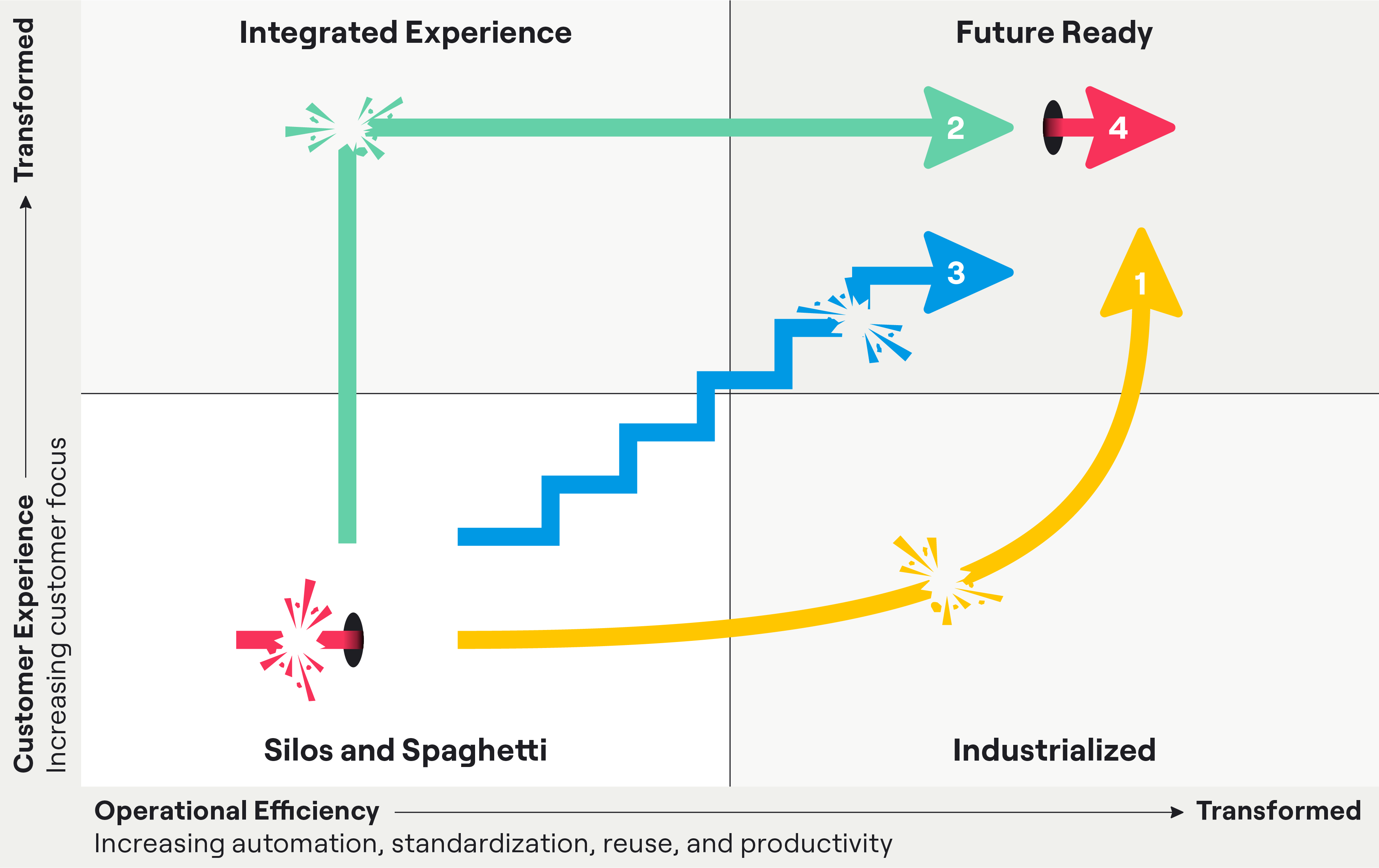 Pathways to Future Ready