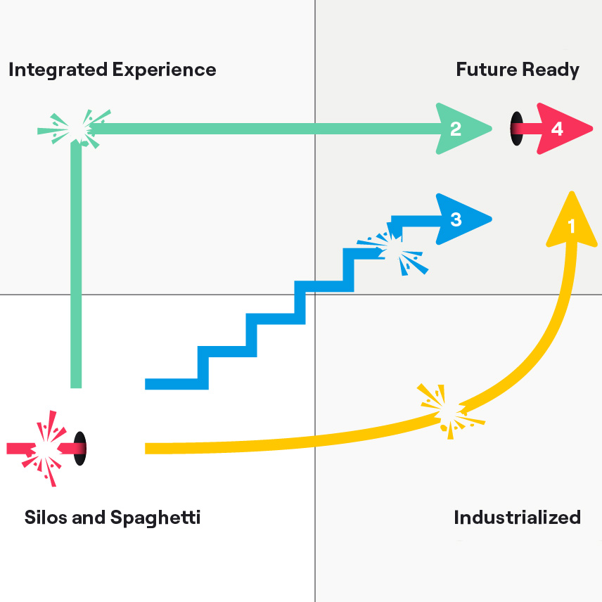 The Four Pathways to Future Ready