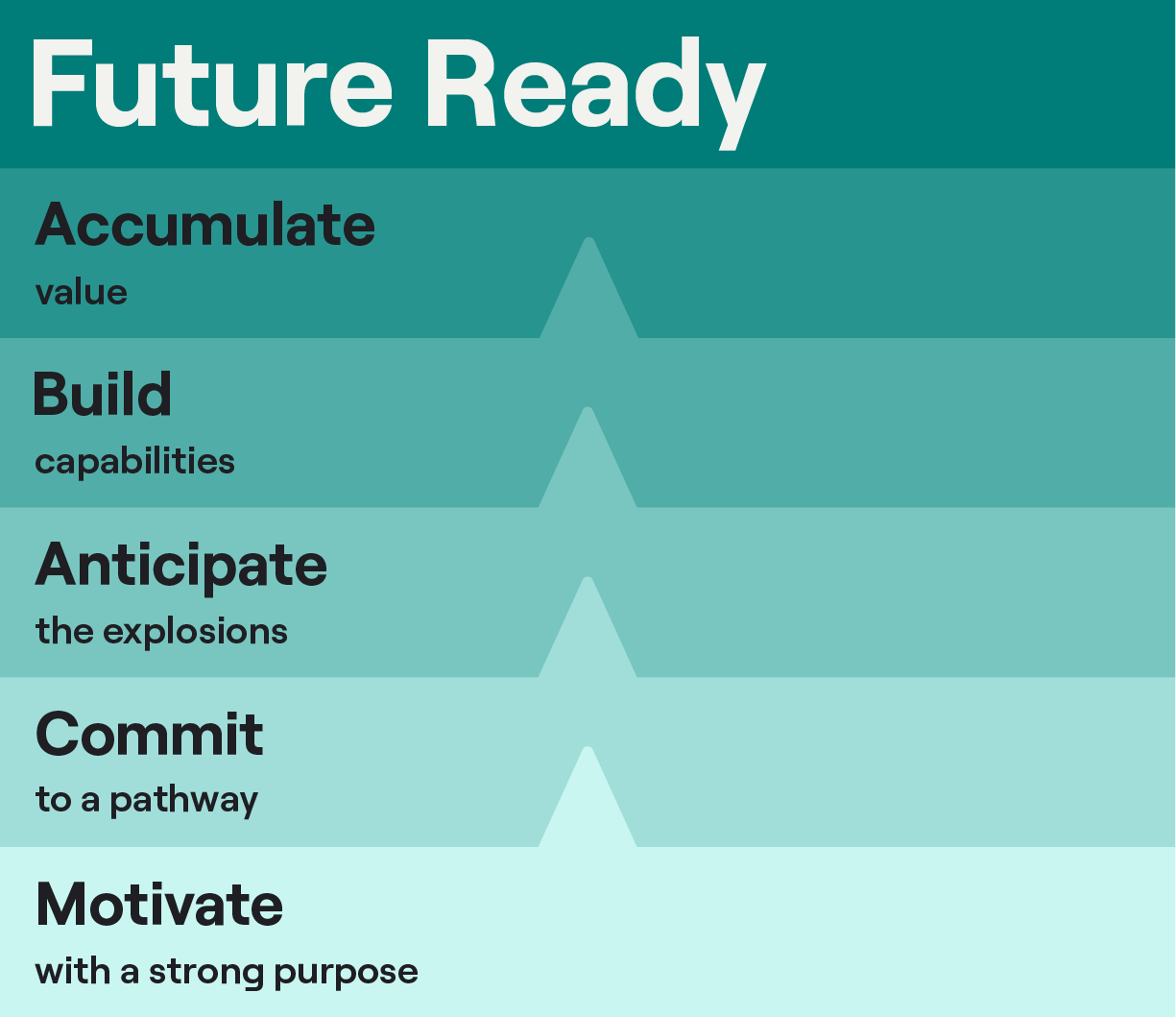 Future Ready